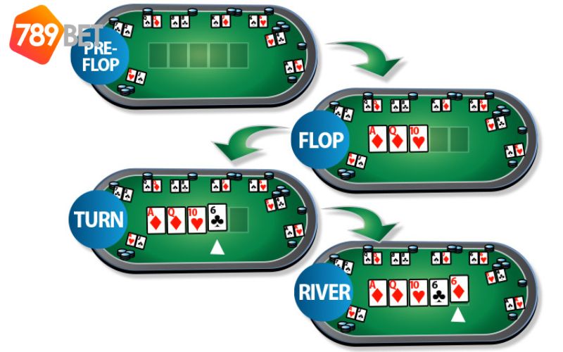 Vòng trong game bài Poker